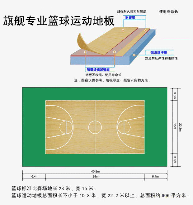 運動地板常用的都有什么材質(zhì)
