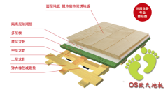 體育館運動木地板是什么